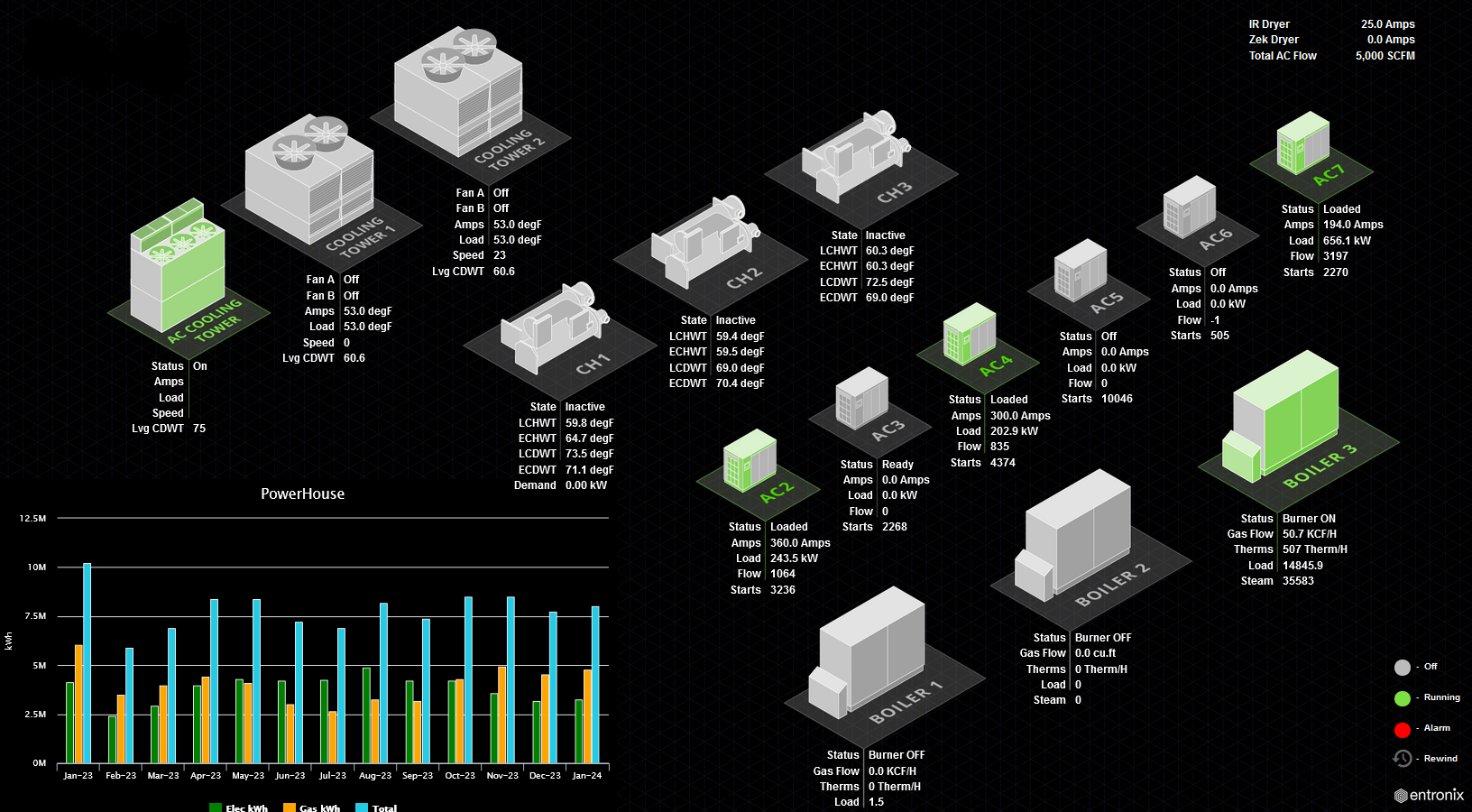 ITG Plant Fault Detection